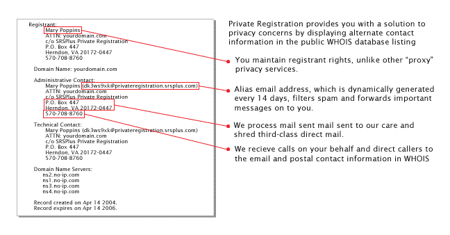 O Registro Privado fornece-lhe uma solução para questões de privacidade, exibindo informações de contato alternativas na lista de banco de dados pública do WHOIS. Você mantém os direitos de registrante, ao contrário de outros serviços de privacidade por proxy.